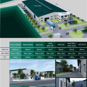 🏭 CHO THUÊ NHÀ XƯỞNG KHU CÔNG NGHIỆP HỒ CHÍ MINH – DIỆN TÍCH 1000 M2 ĐẾN 10.000 M2 🏭