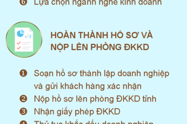 🏢  ĐĂNG KÝ DOANH NGHIỆP – THÀNH LẬP CÔNG TY NHANH CHÓNG, HỢP PHÁP