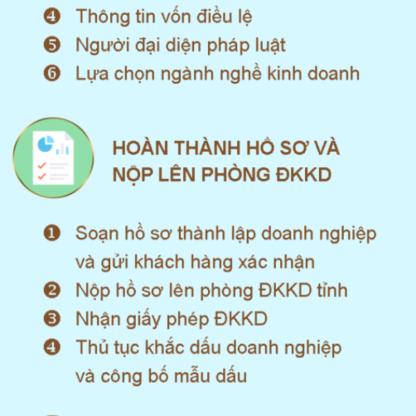 🏢  ĐĂNG KÝ DOANH NGHIỆP – THÀNH LẬP CÔNG TY NHANH CHÓNG, HỢP PHÁP